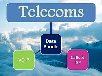 Telecommunications